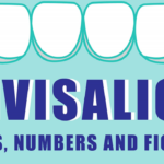 Invisalign: Facts, Numbers And Figures