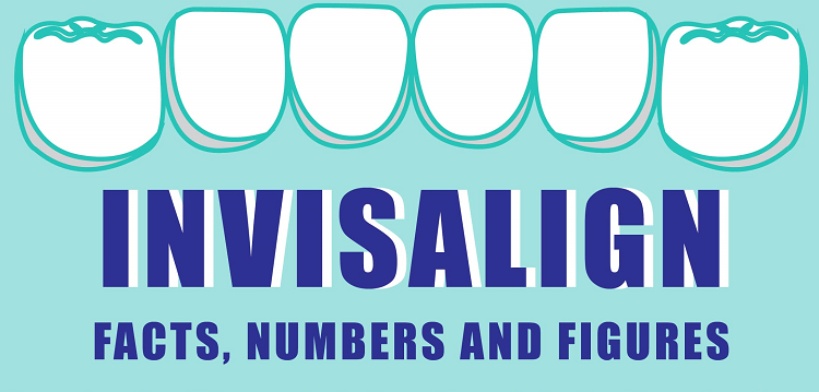 Invisalign: Facts, Numbers And Figures