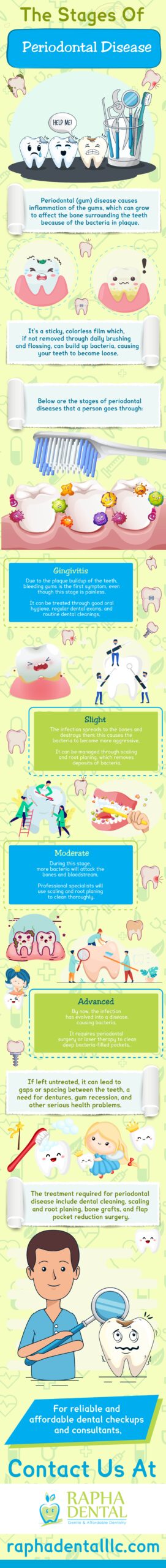 The Stages Of Periodontal Disease